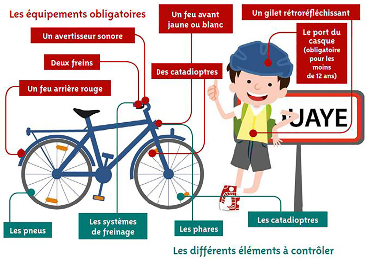  Equipement obligatoire à vélo dans l'Yonne